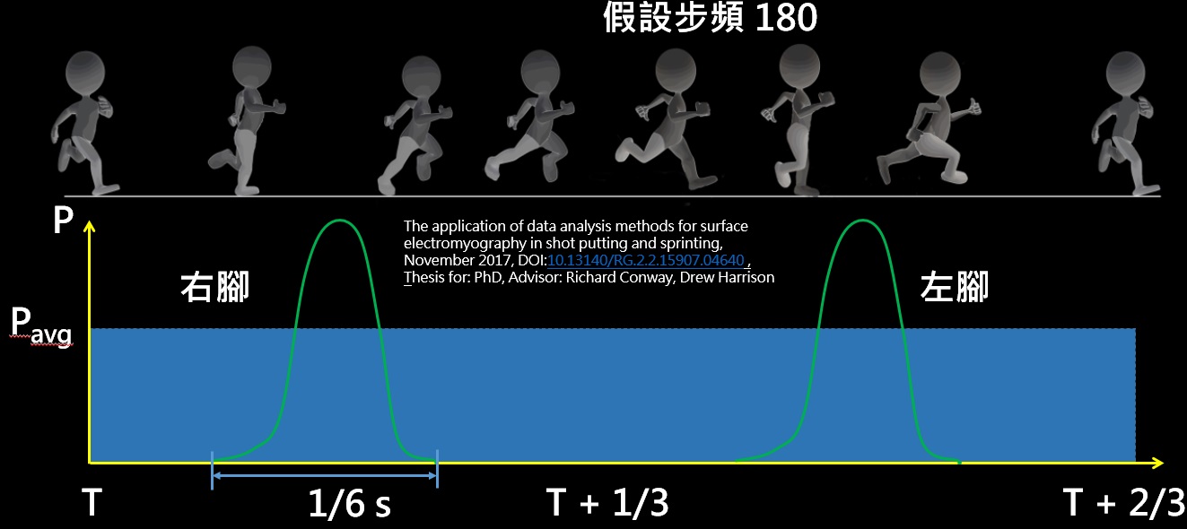 跑步分解動作