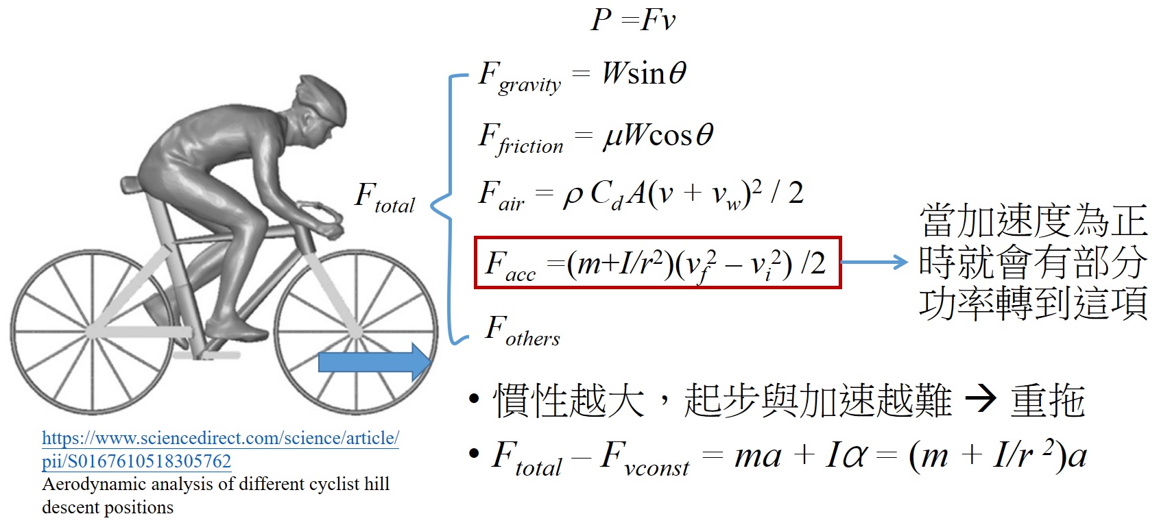 圖二