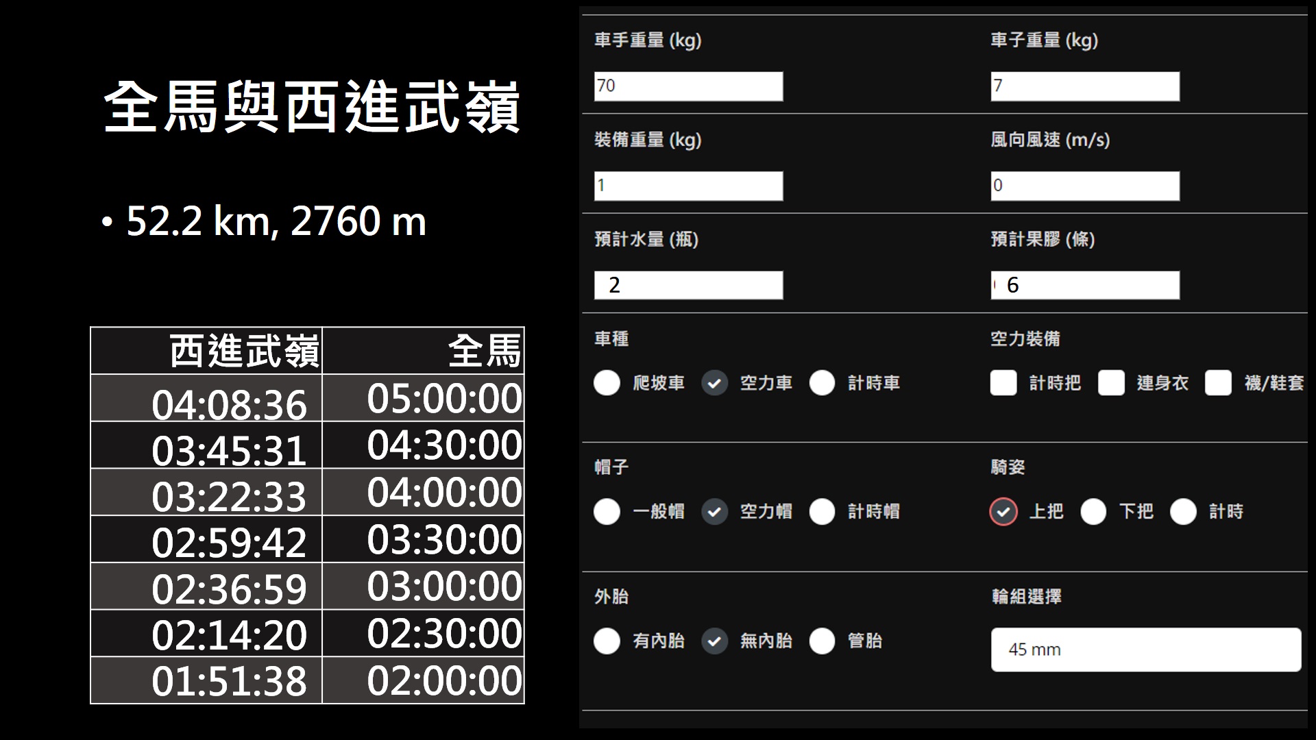 全馬與西進武嶺