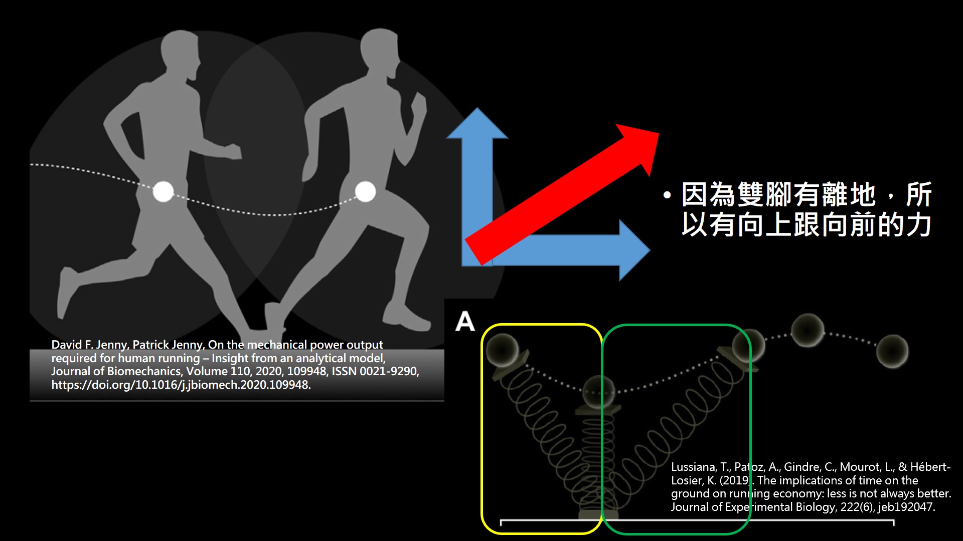 跑步分解動作