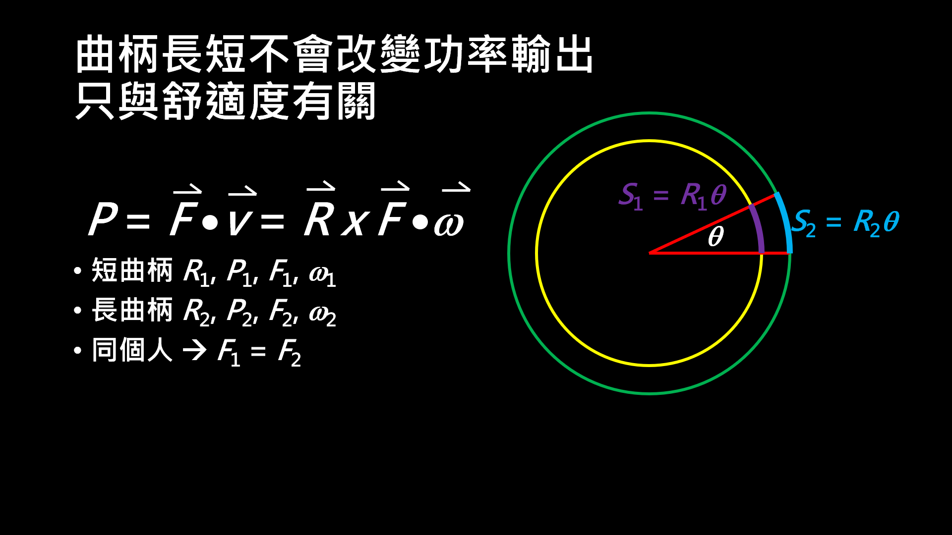 圖一