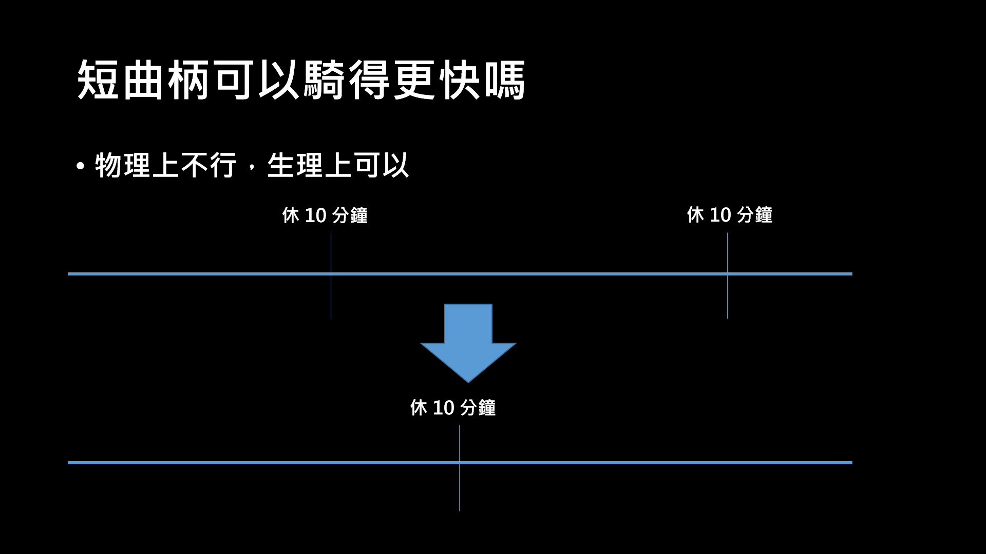 圖三
